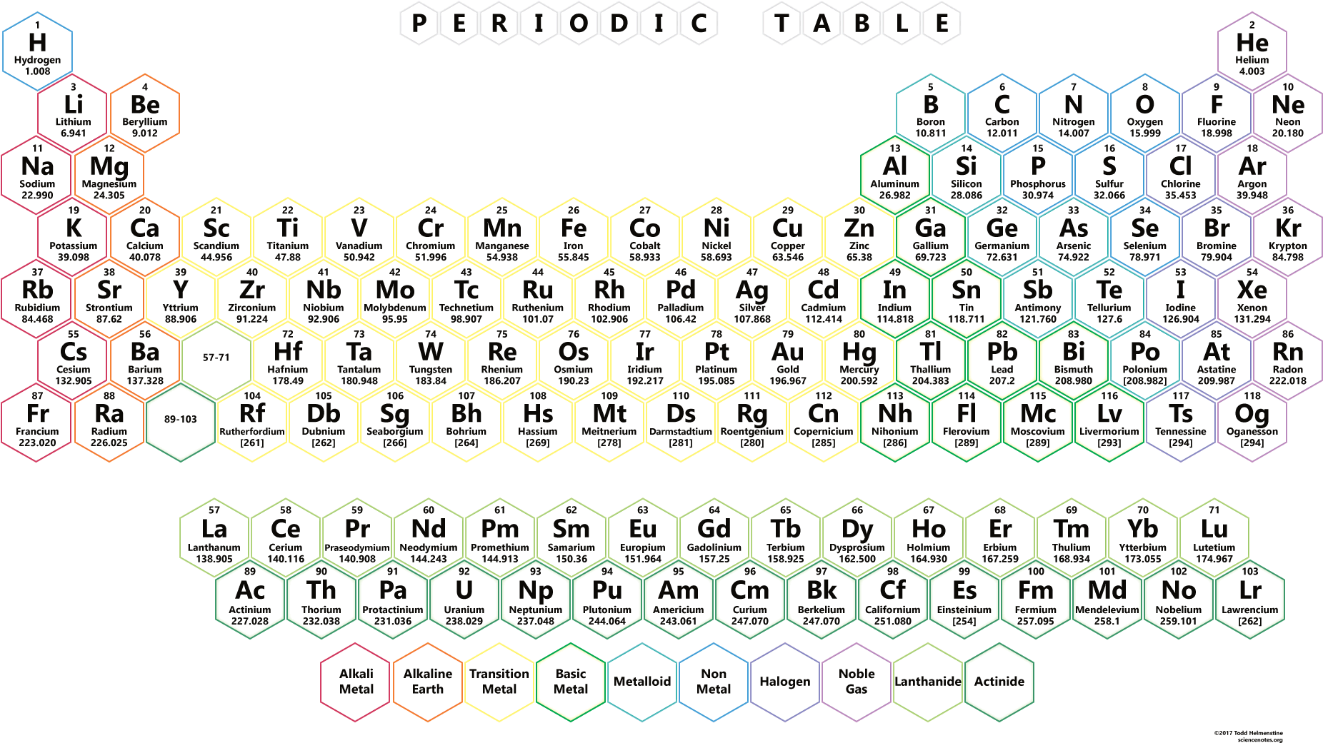 Colorful_ Periodic_ Table_of_ Elements PNG Image