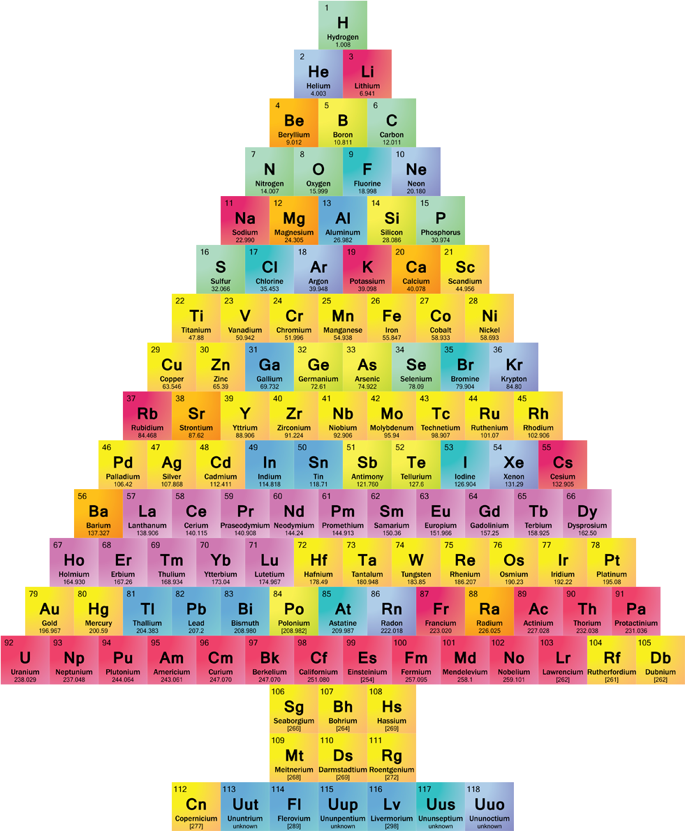 Colorful_ Periodic_ Table_of_ Elements PNG Image