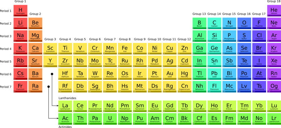 Colorful_ Periodic_ Table_of_ Elements PNG Image