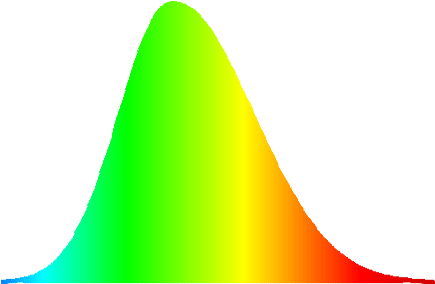 Colorful Spectrum Peak Graph PNG Image