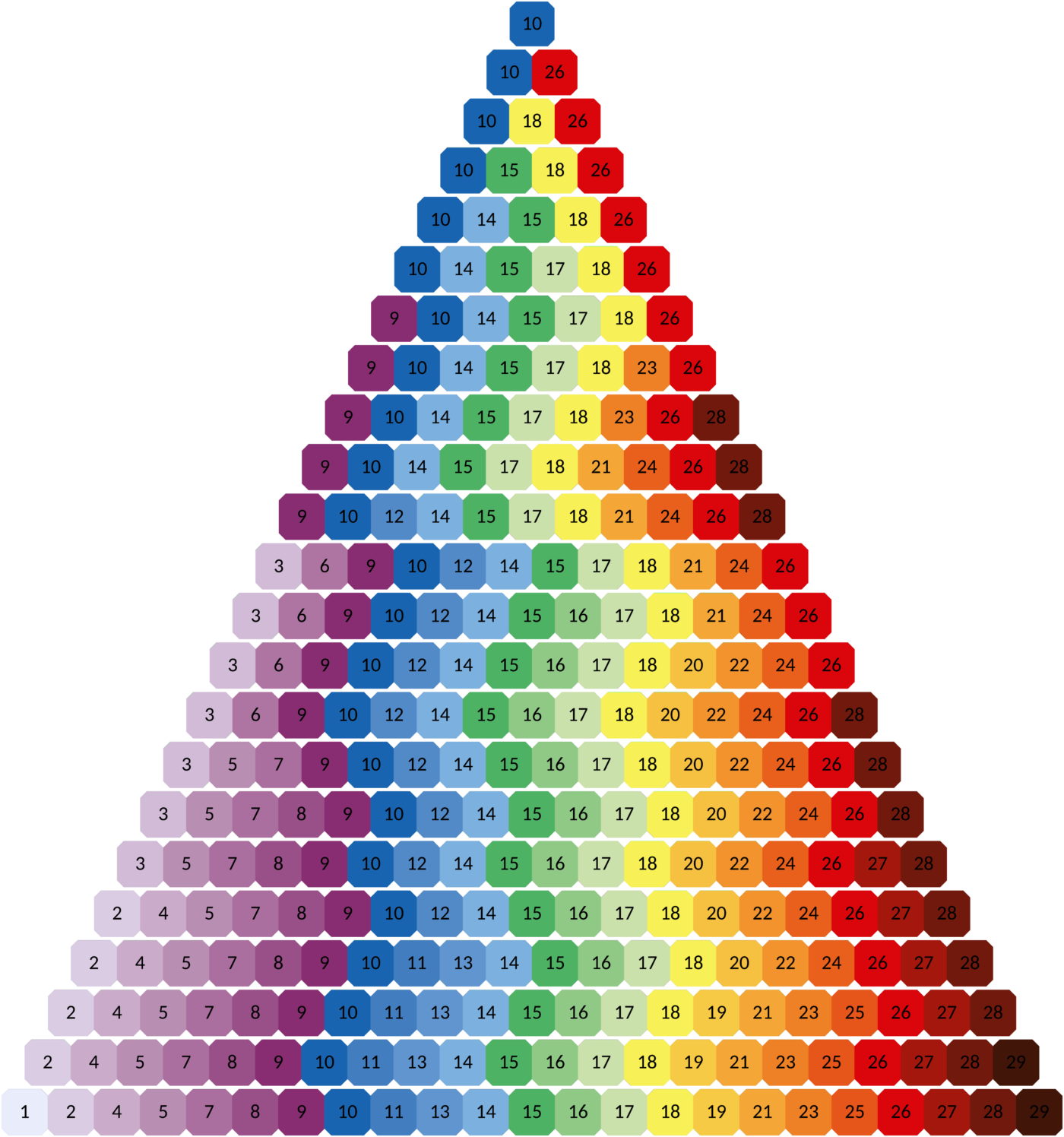 Colorful_ Triangle_ Numbers_ Pyramid PNG Image