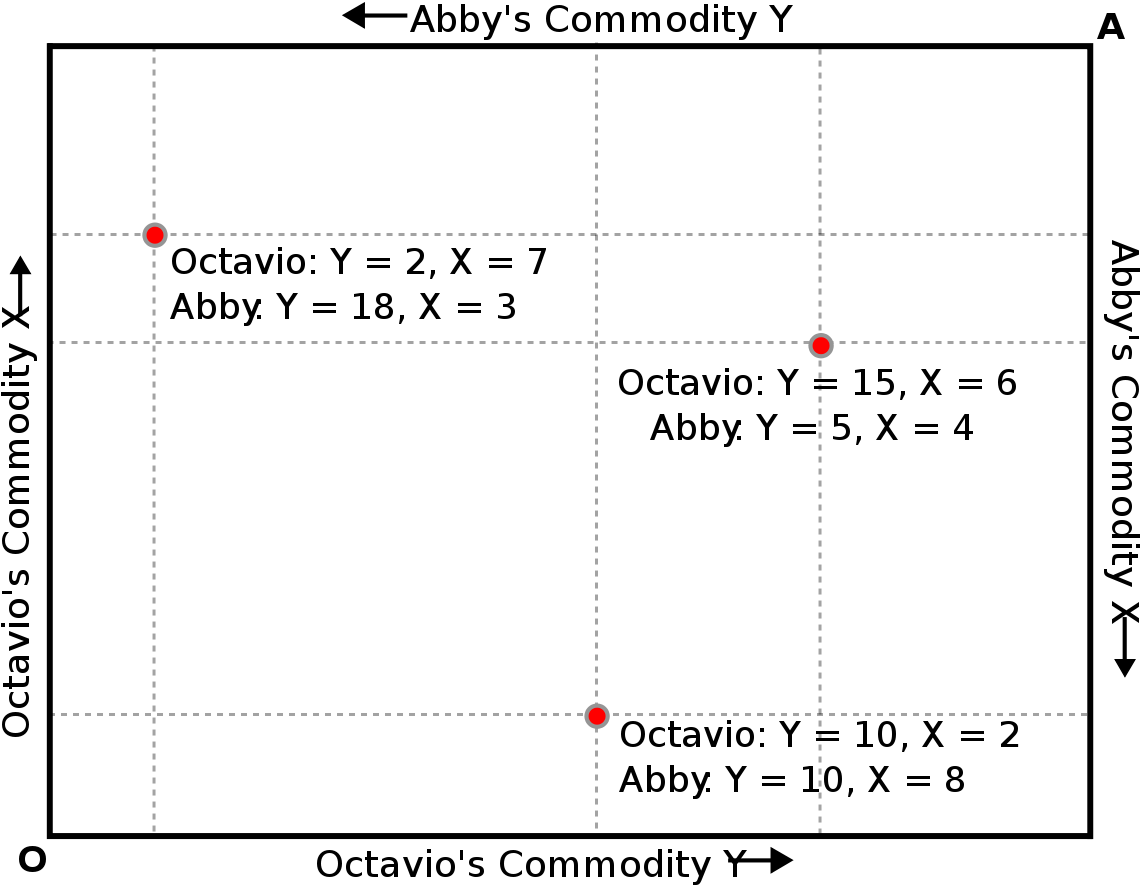 Commodity Comparison Graph PNG Image