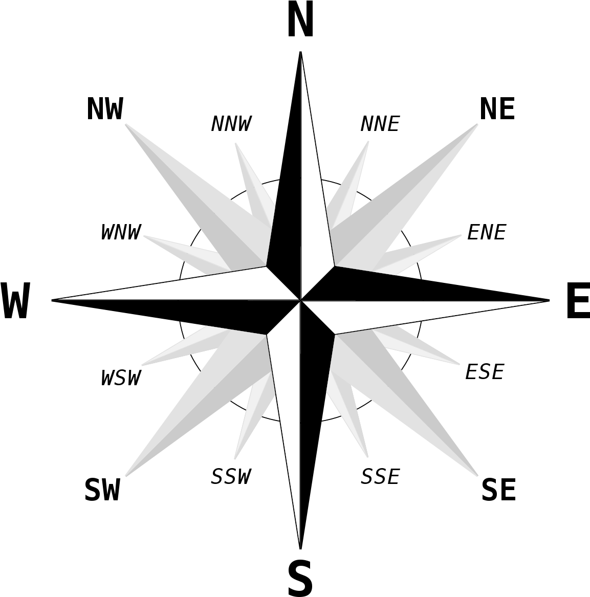 Compass Rose Cardinal Points PNG Image