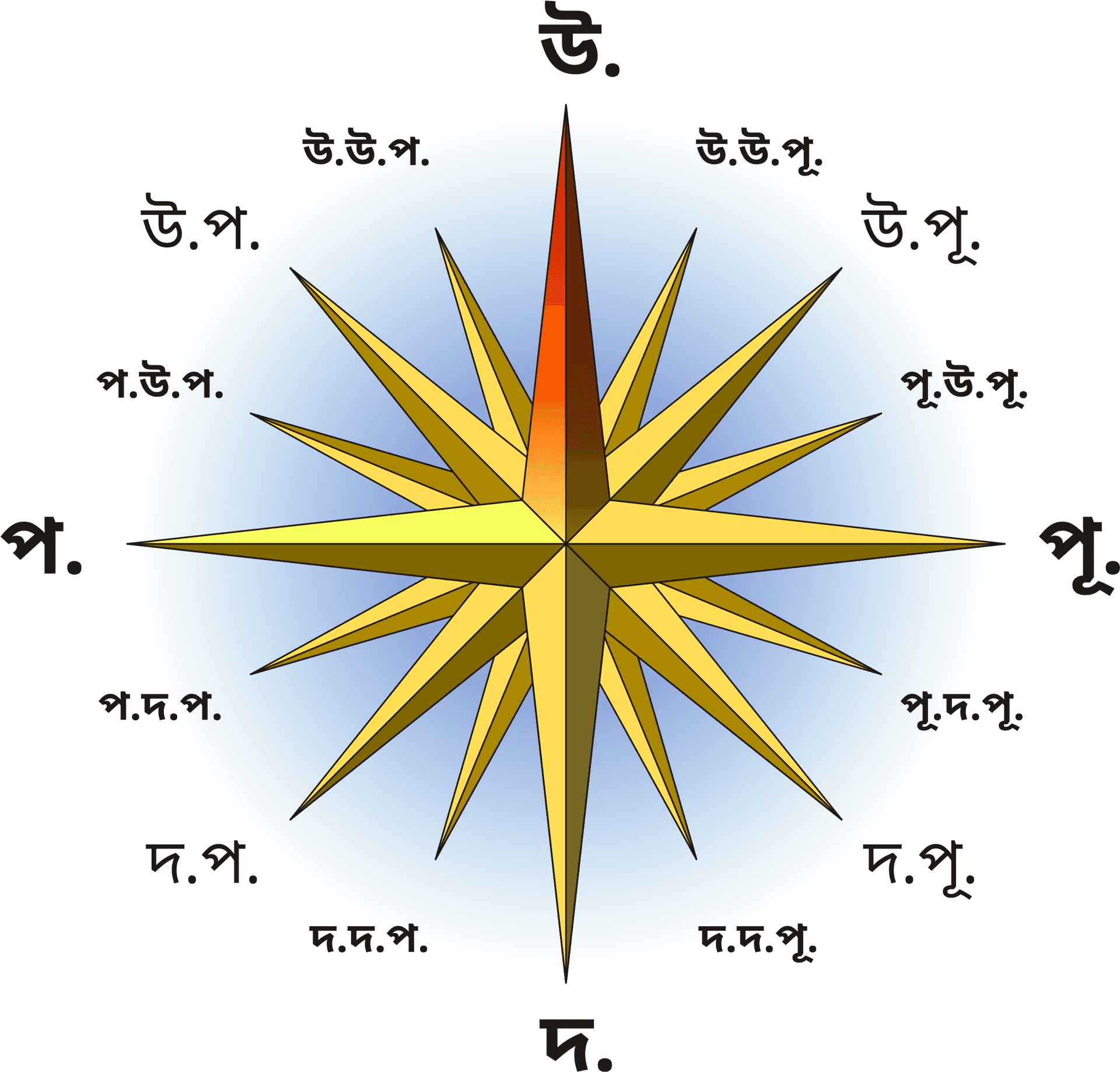 Compass Rose Graphic PNG Image