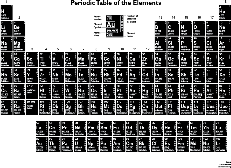 Complete Periodic Tableof Elements PNG Image