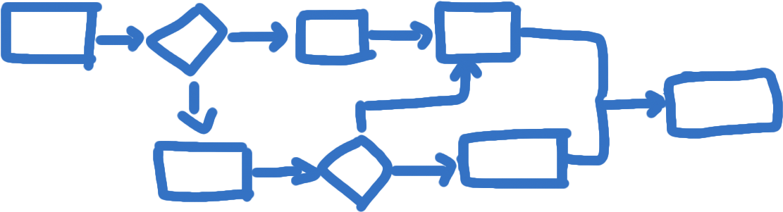 Complex Flowchart Outline PNG Image