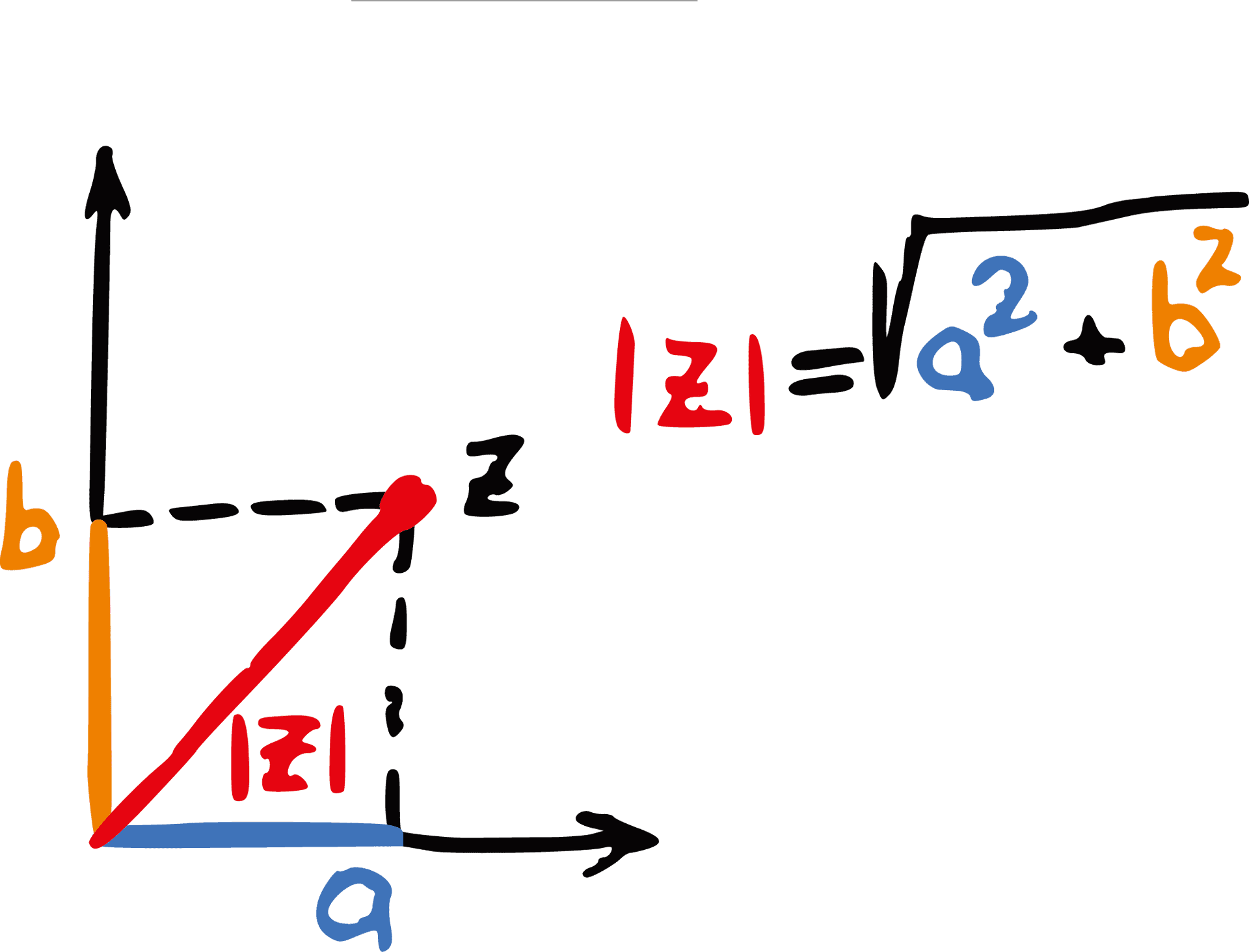 Complex_ Number_ Magnitude_ Illustration PNG Image