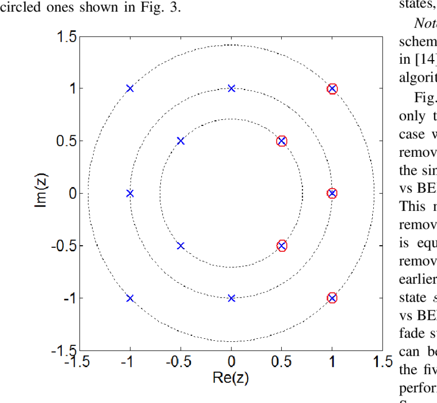 Complex Plane Data Visualization PNG Image