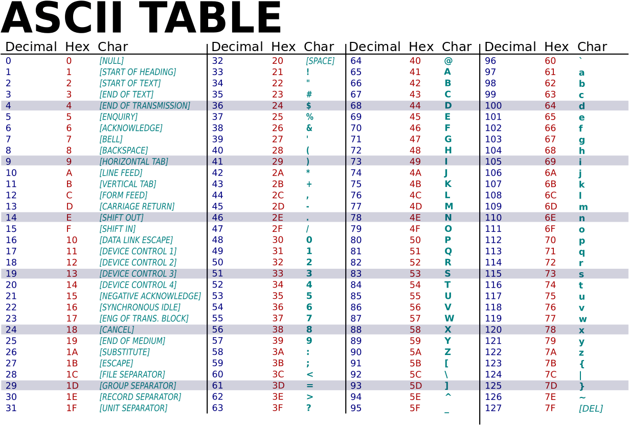 Comprehensive A S C I I Table Chart PNG Image