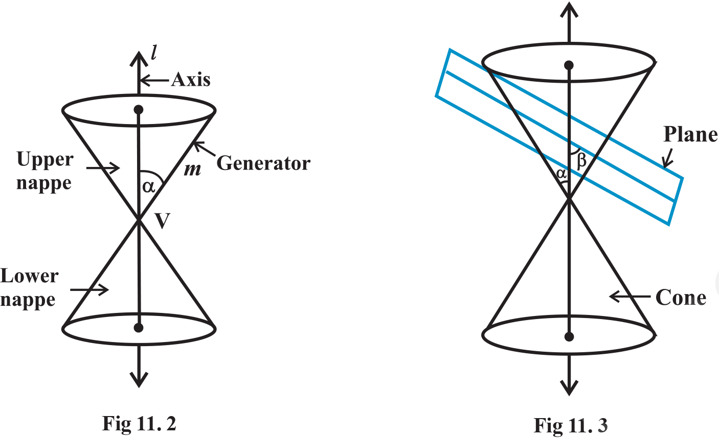 Cone_and_ Plane_ Intersection_ Diagrams PNG Image