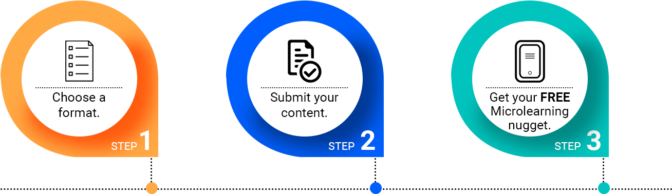 Content Submission Process Infographic PNG Image