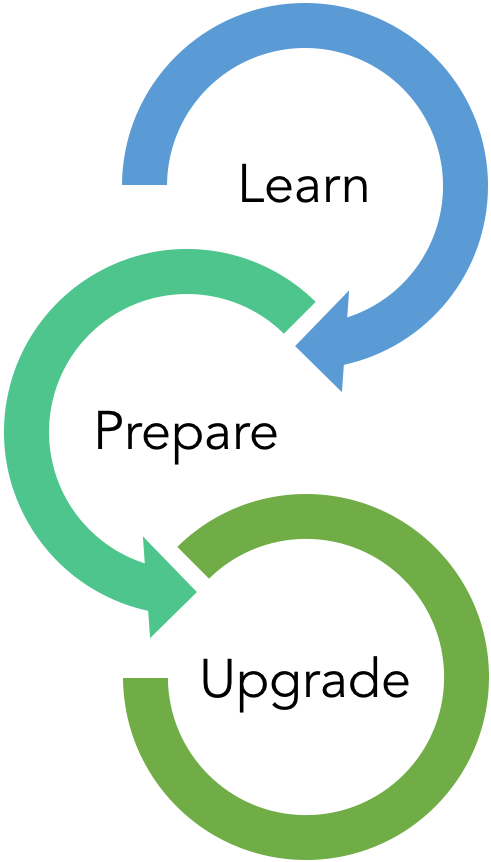 Continuous_ Improvement_ Cycle.png PNG Image