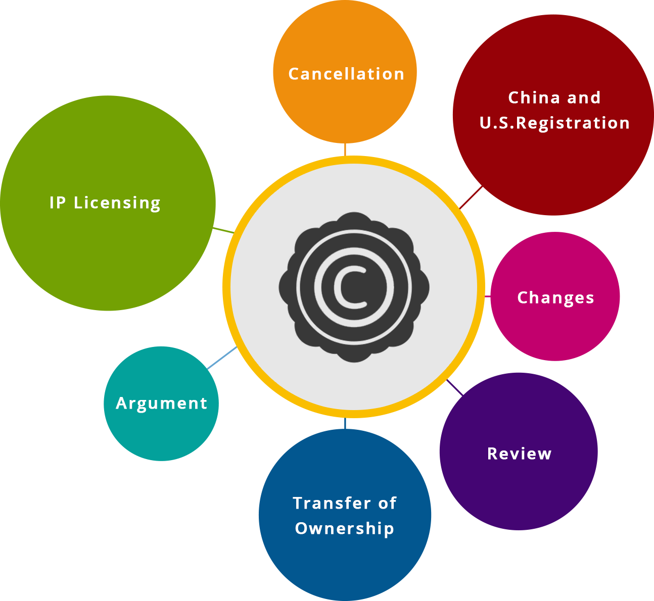 Copyright Process Infographic PNG Image