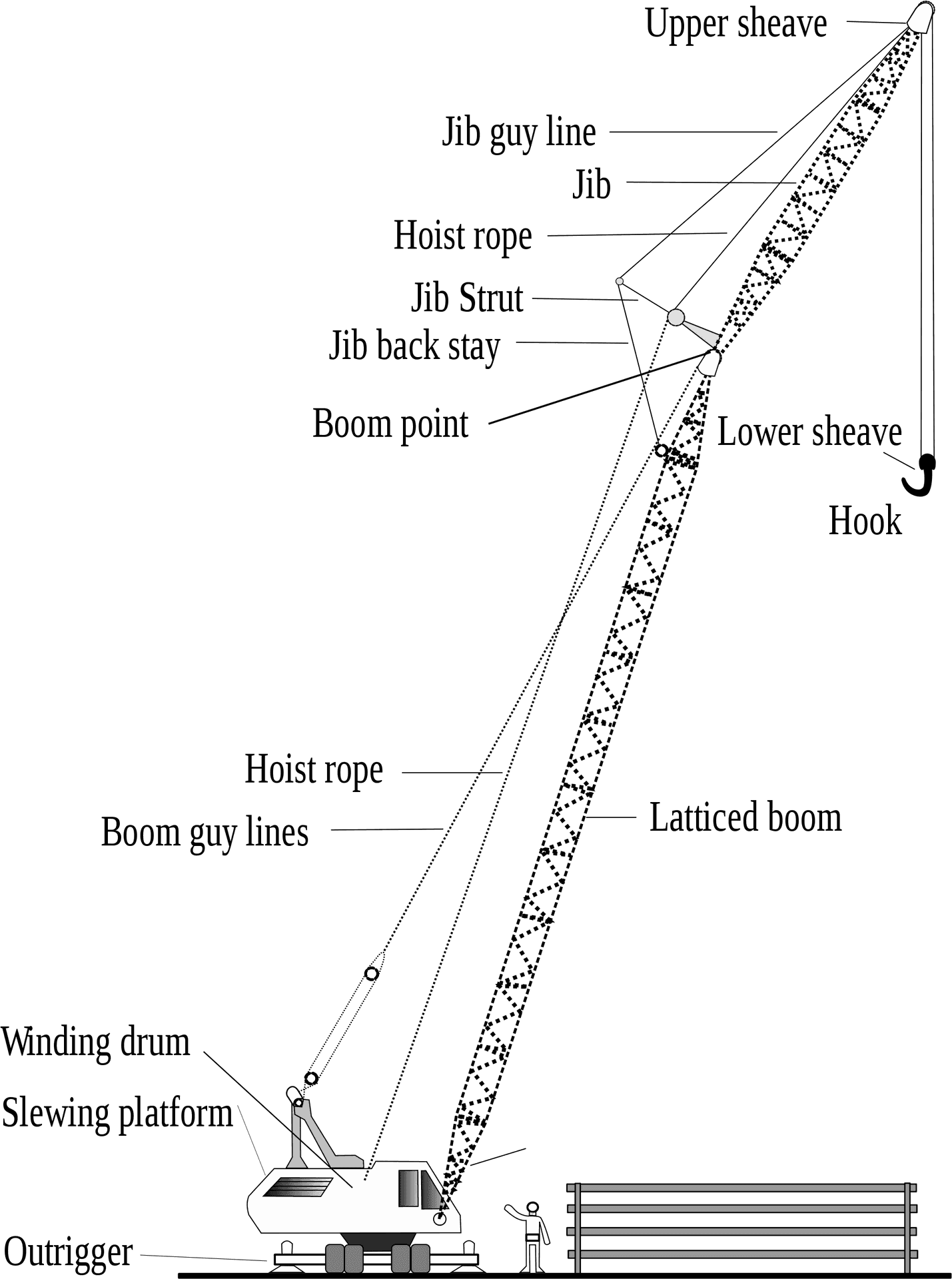 Crane Components Diagram PNG Image