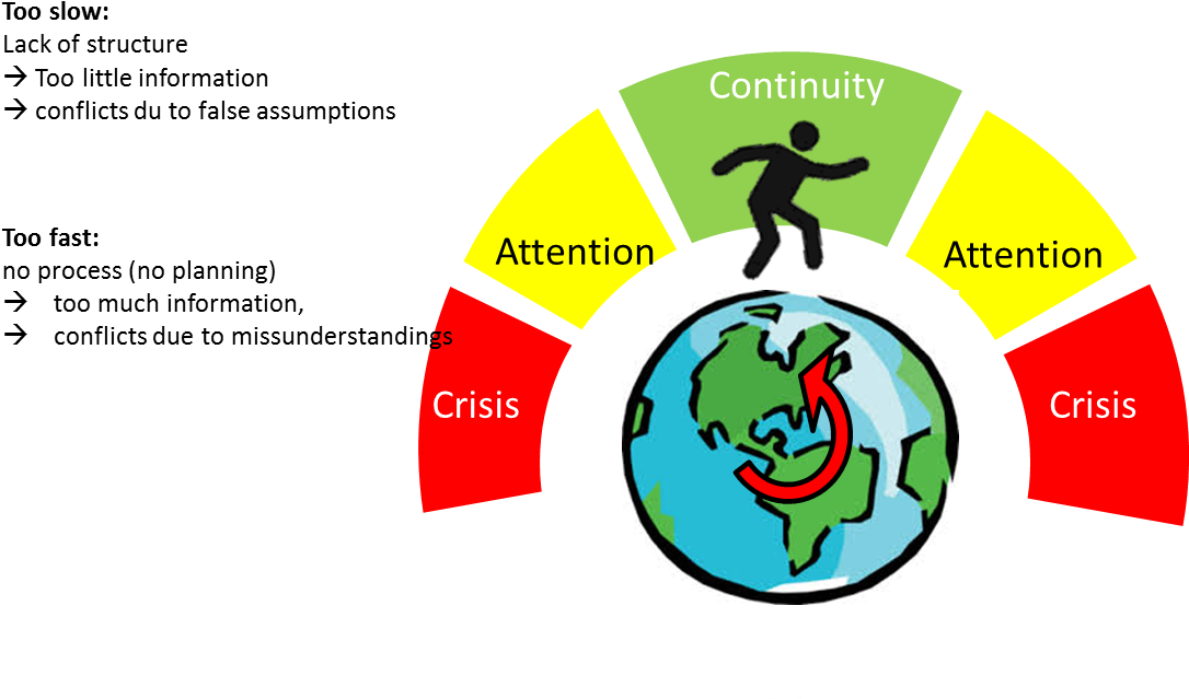 Crisis Management Cycle Diagram PNG Image