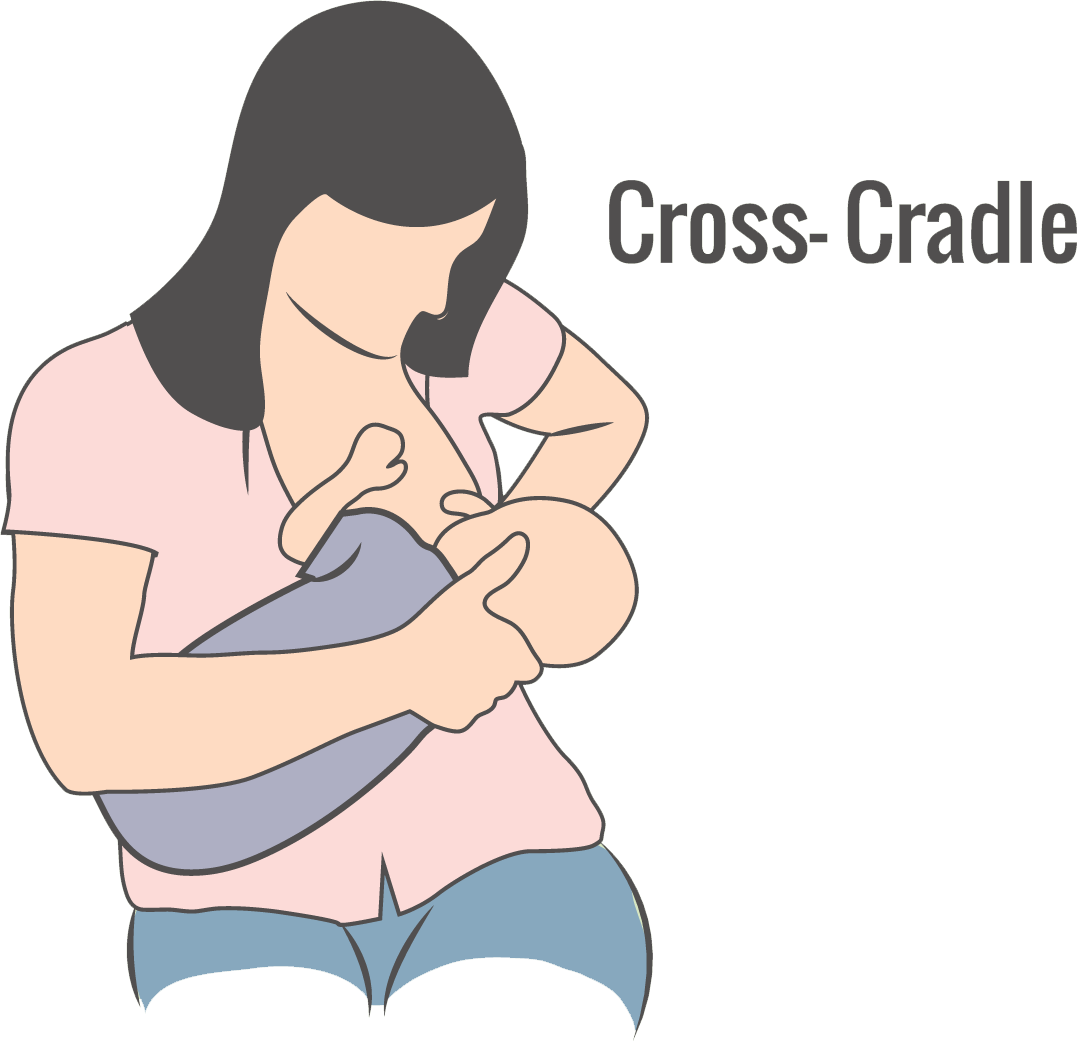 Cross Cradle Breastfeeding Position PNG Image