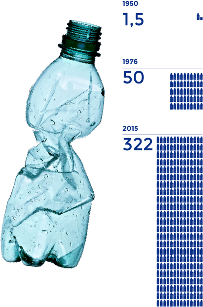 Crushed Plastic Bottle Statistics PNG Image