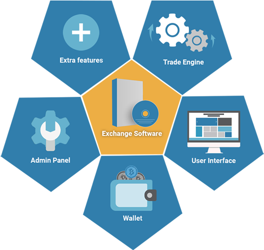 Cryptocurrency Exchange Software Components PNG Image