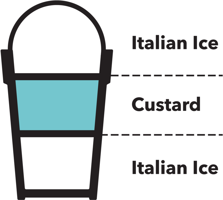 Custardvs Italian Ice Diagram PNG Image