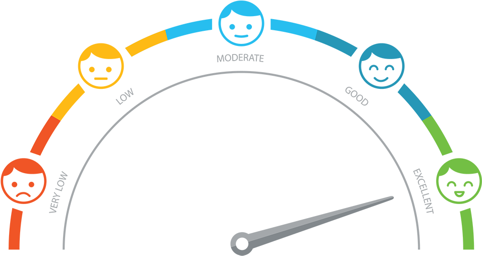 Customer Satisfaction Meter Graphic PNG Image