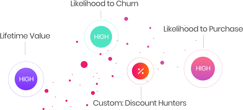 Customer Value Metrics Visualization PNG Image