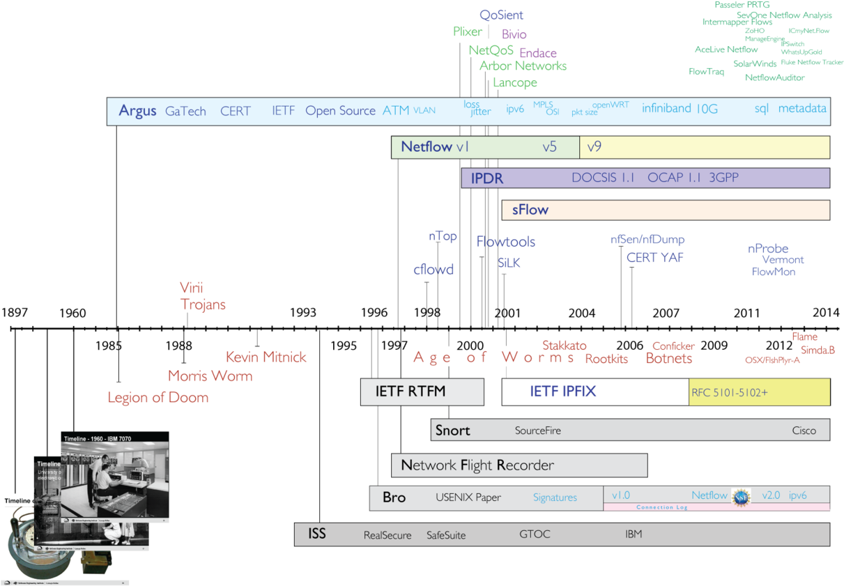 Cybersecurity Timeline18972014 PNG Image