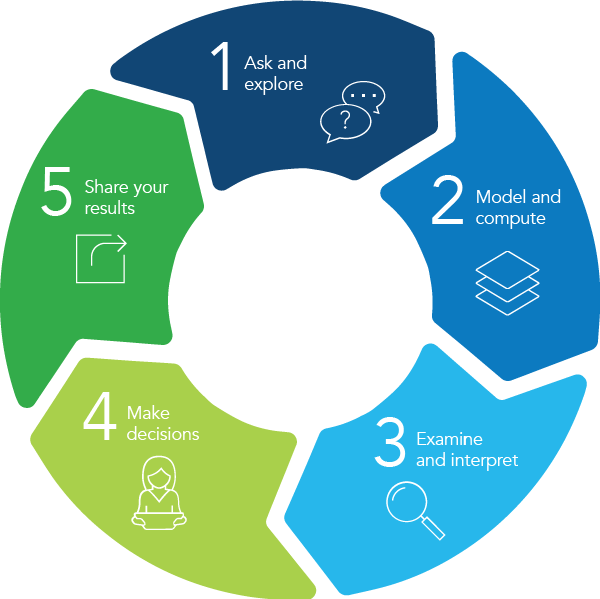 Data Analysis Process Cycle PNG Image