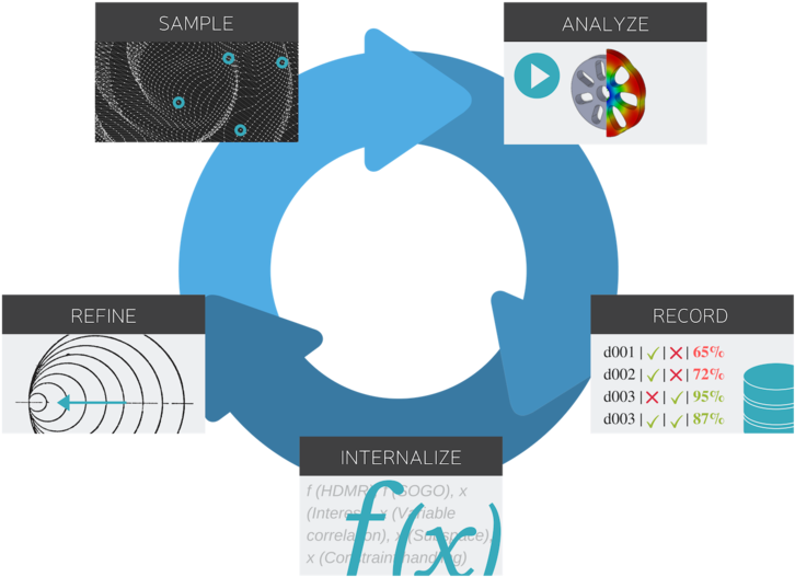 Data Analysis Process Cycle PNG Image