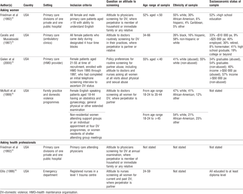 Data Comparison Table PNG Image