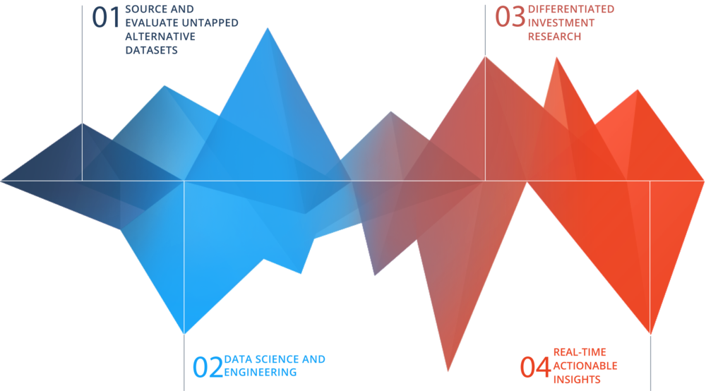 Data Driven Strategy Infographic PNG Image