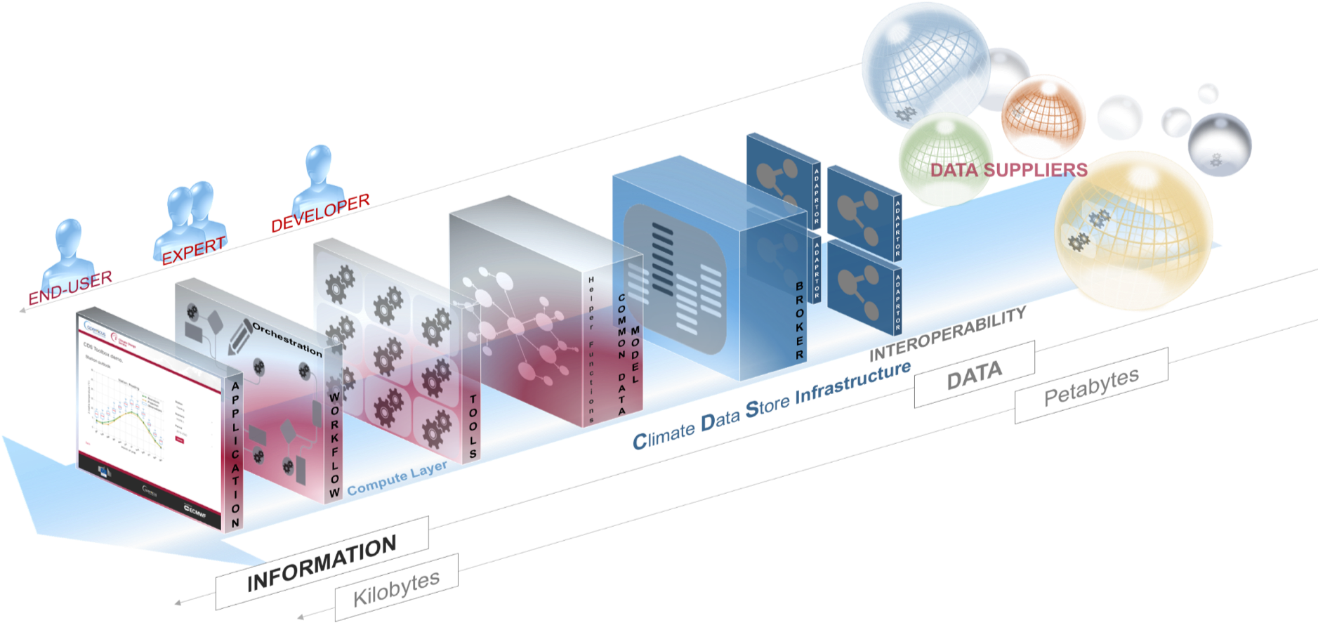 Data Processing Flow Diagram PNG Image