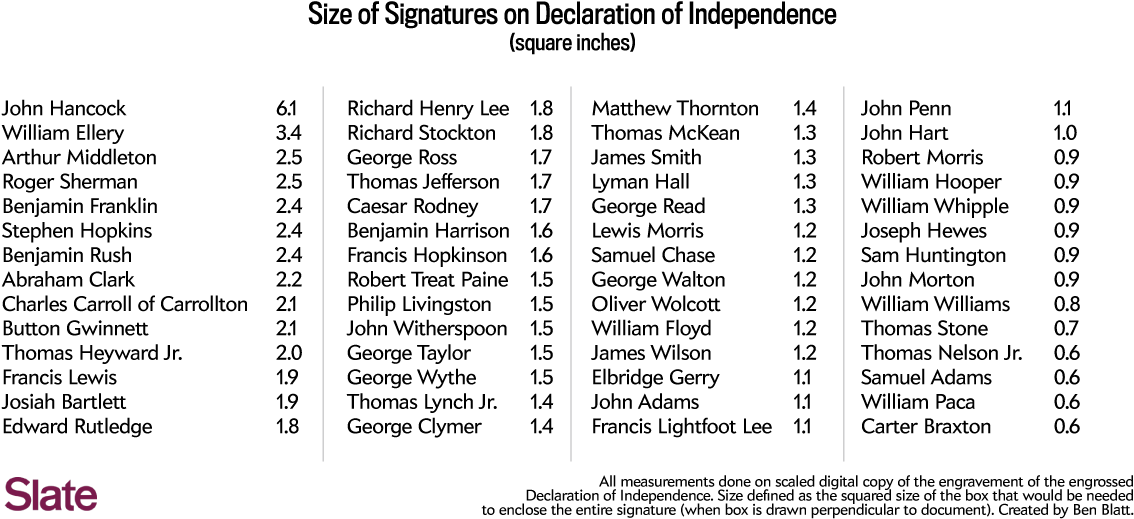 Declarationof Independence Signature Sizes PNG Image