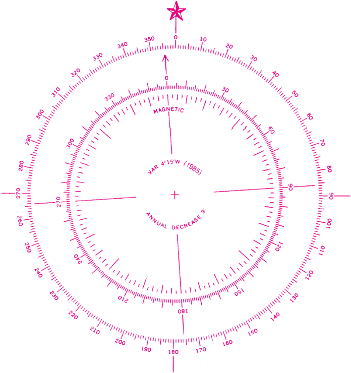 Detailed Compass Rose Illustration.png PNG Image