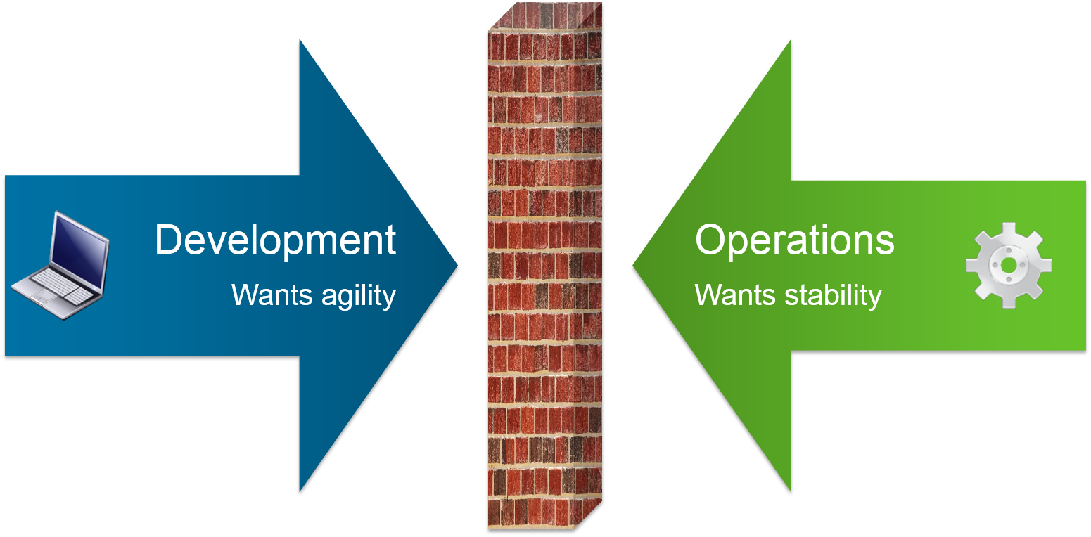 Dev Ops Developmentand Operations Conflict PNG Image