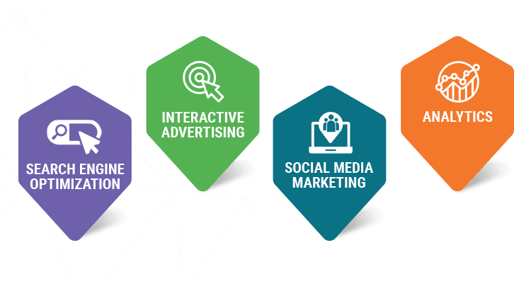 Digital Marketing Components PNG Image