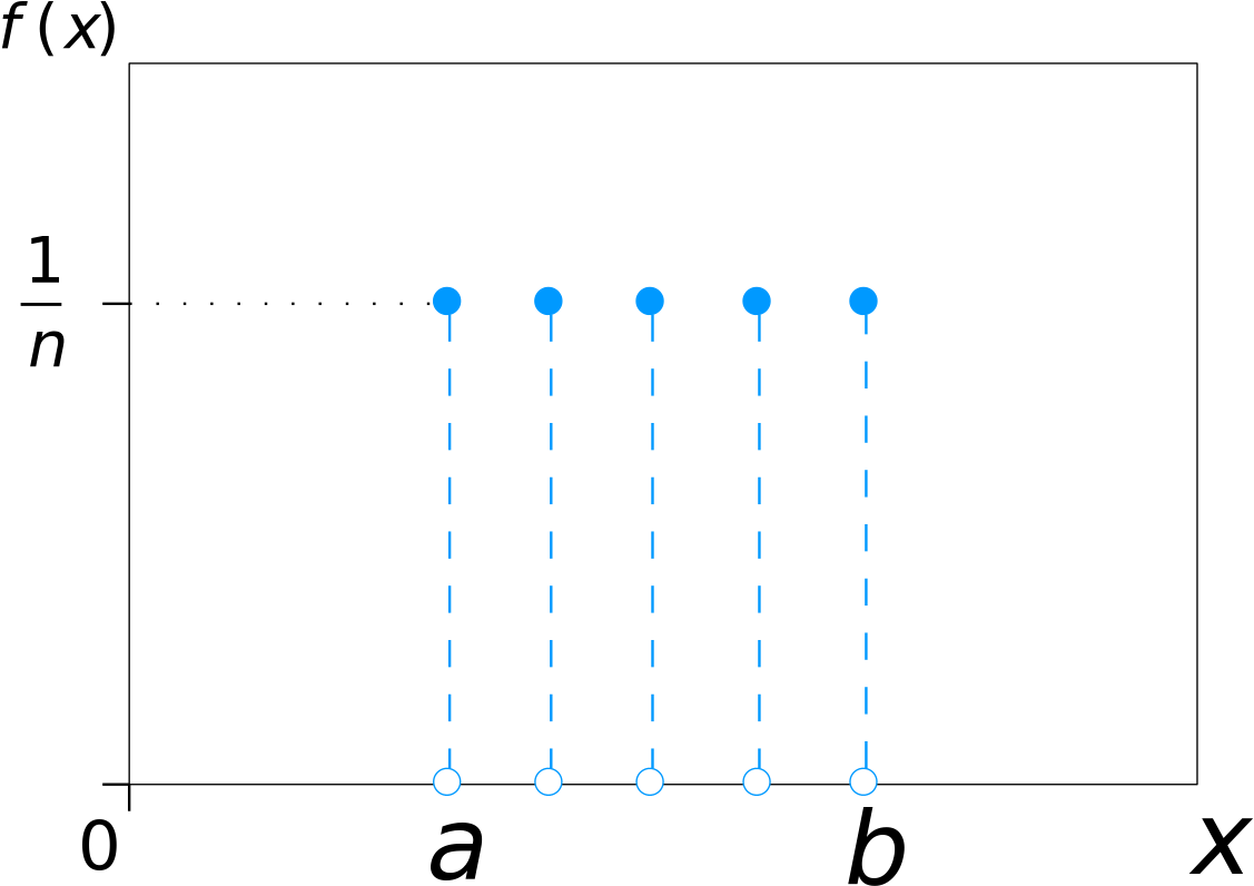 Discrete Function Graph PNG Image