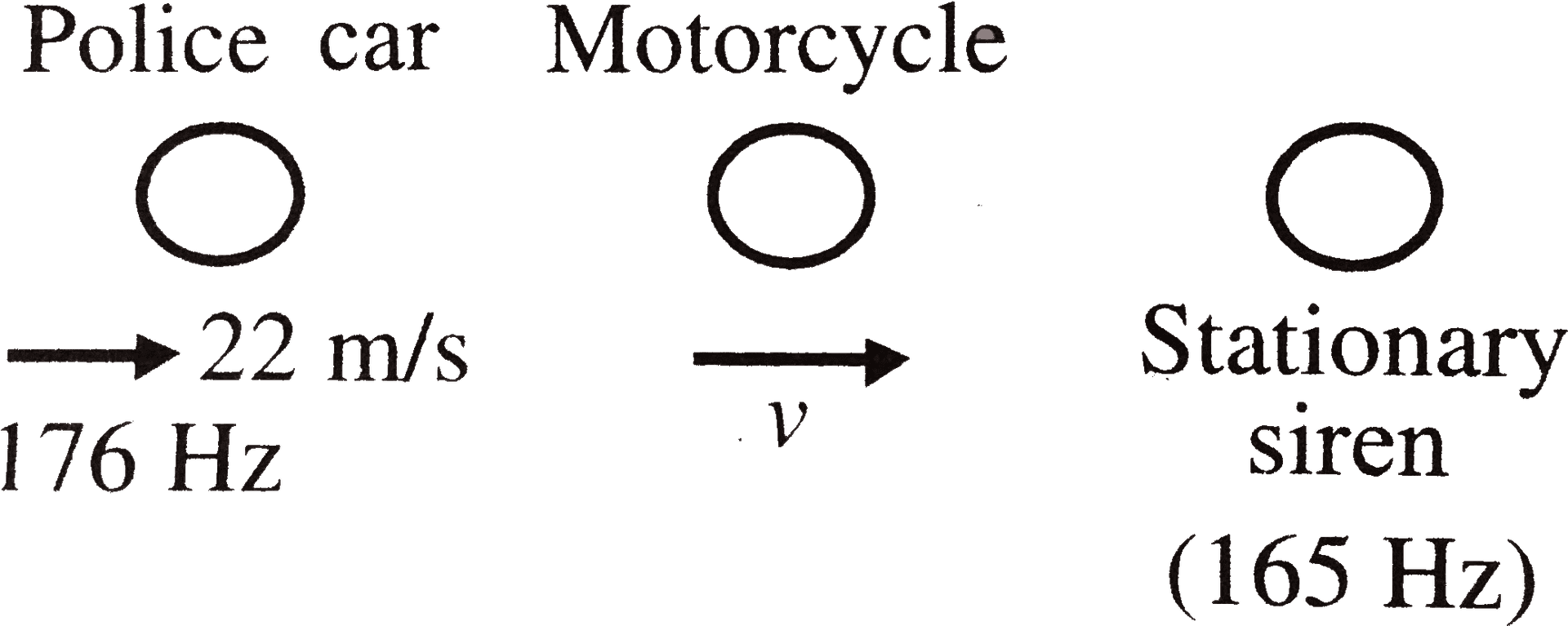 Doppler Effect Siren Police Car Motorcycle PNG Image