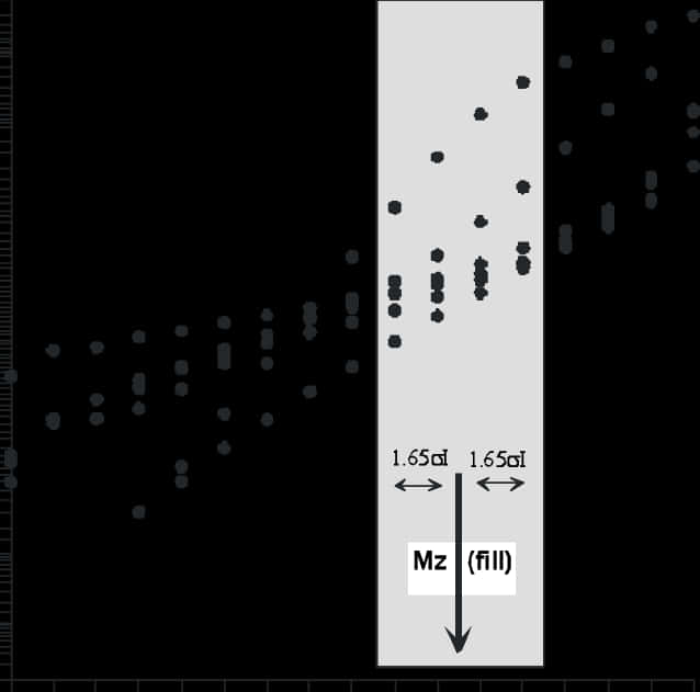 Dot Distribution Analysis Chart PNG Image