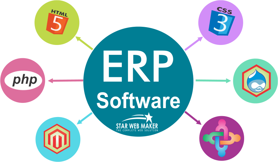 E R P Software Integration Concept PNG Image