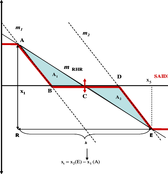 Economic Production Possibility Frontier PNG Image