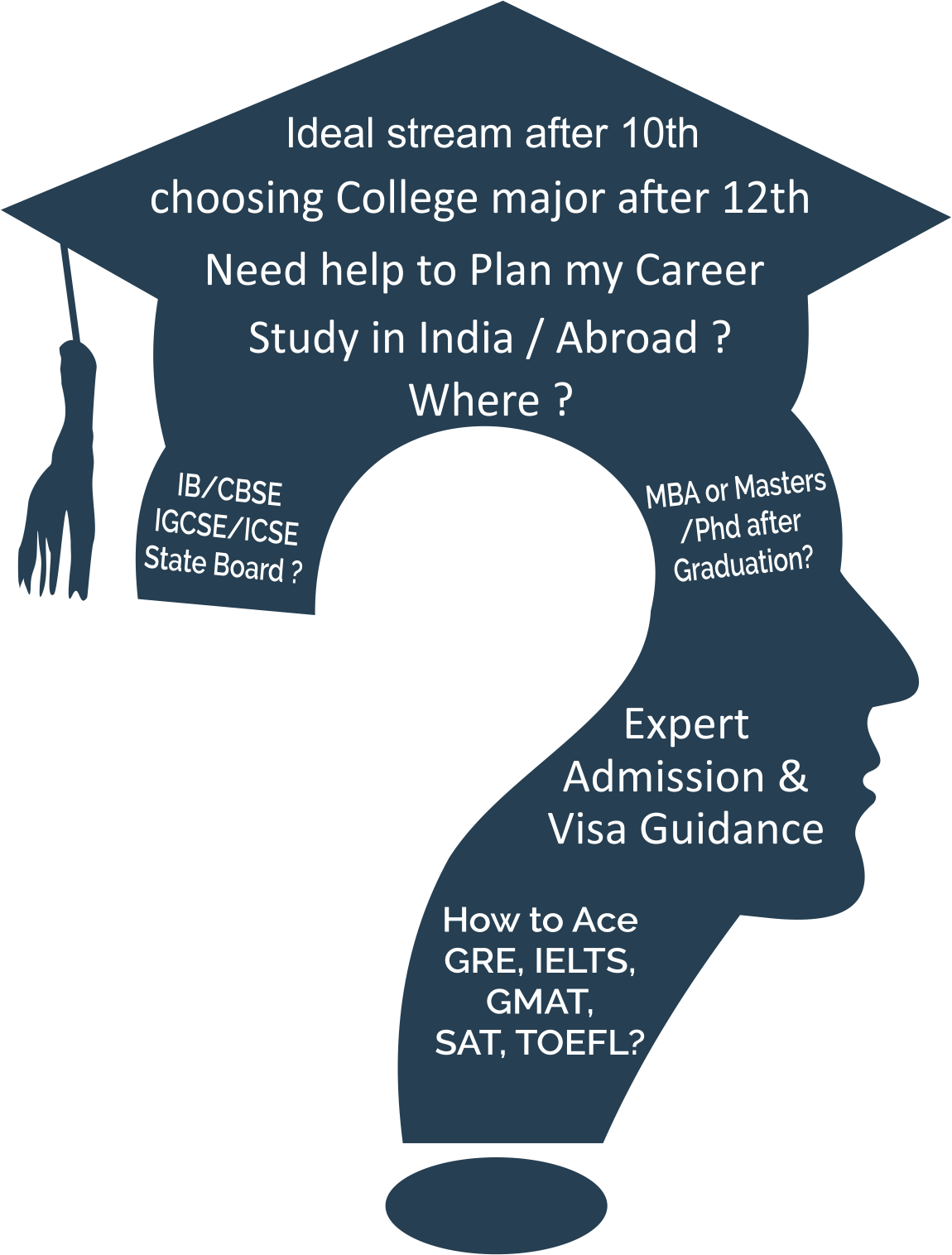 Education Path Questionsand Guidance PNG Image