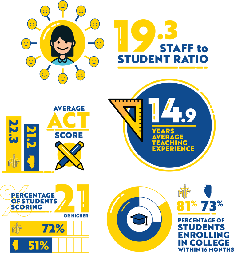 Educational Infographic Statistics PNG Image