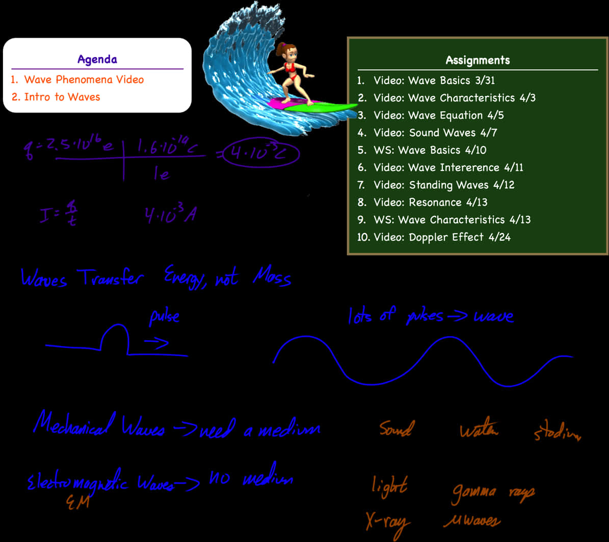 Educational Wave Conceptswith Surfing Illustration PNG Image