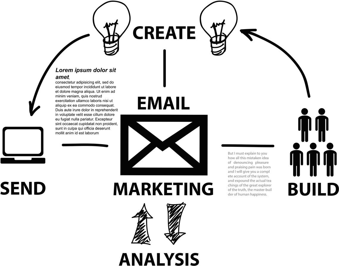 Email Marketing Strategy Flowchart PNG Image