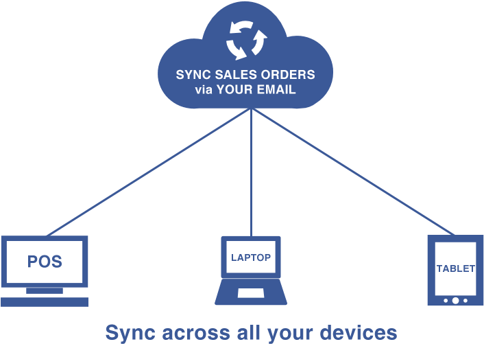 Email Sales Order Sync Infographic PNG Image