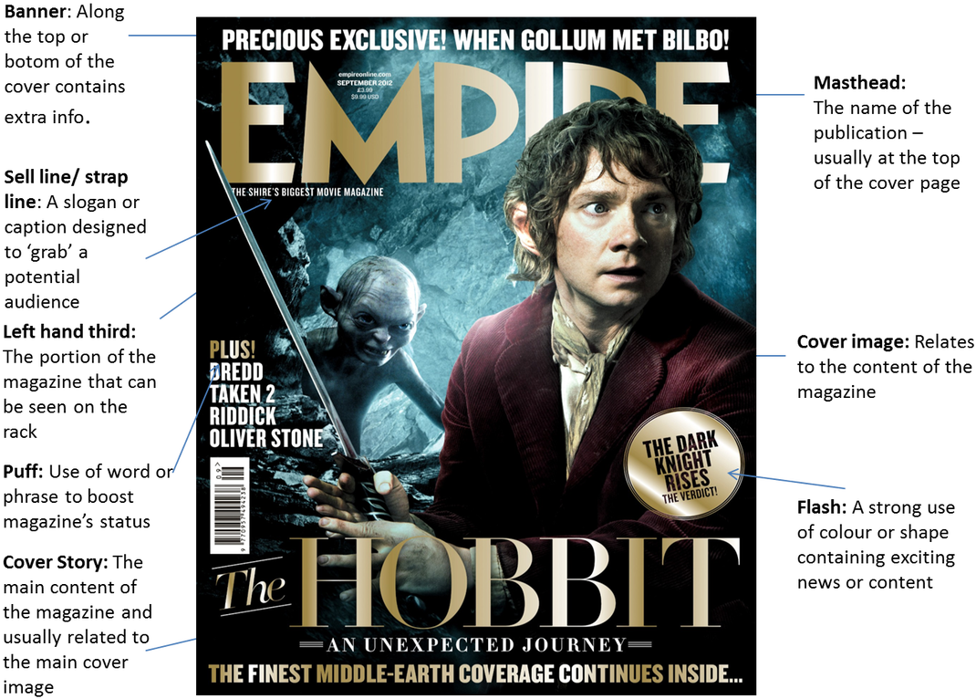 Empire Magazine The Hobbit Cover PNG Image