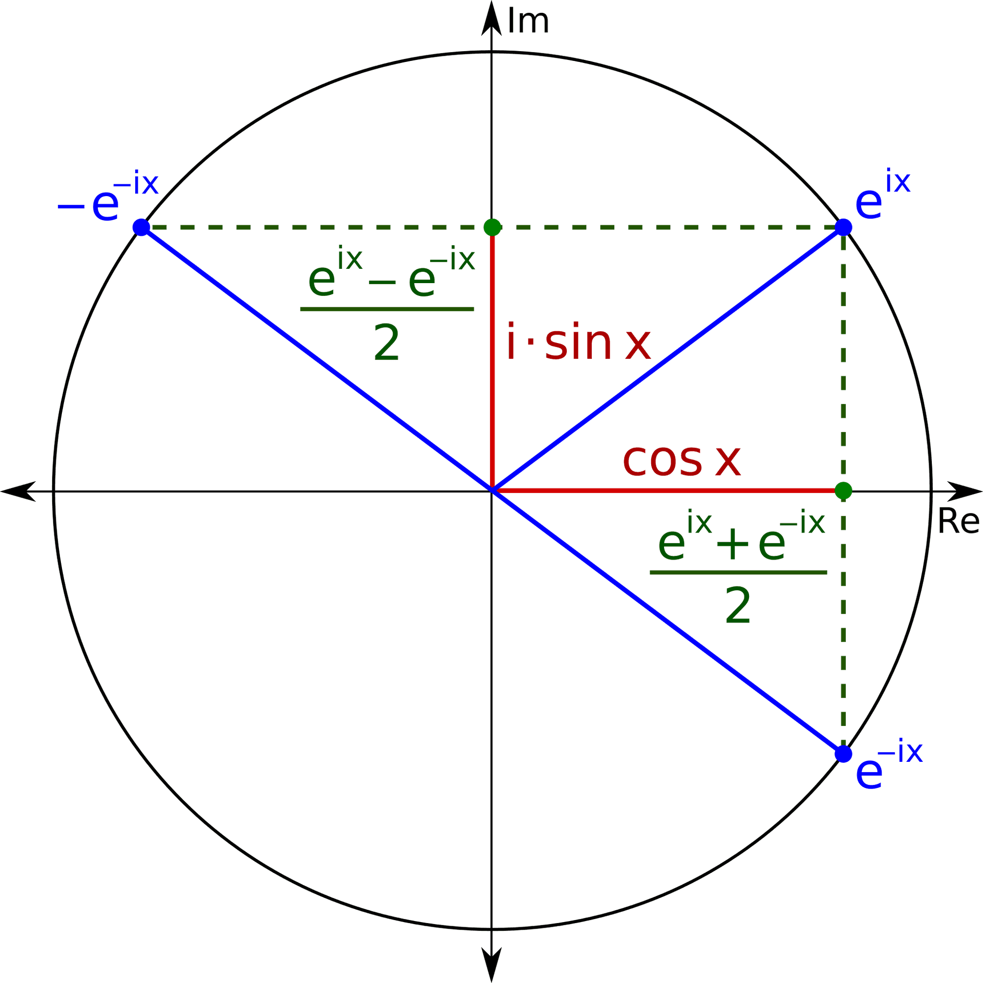 Euler's_ Formula_ Complex_ Plane PNG Image