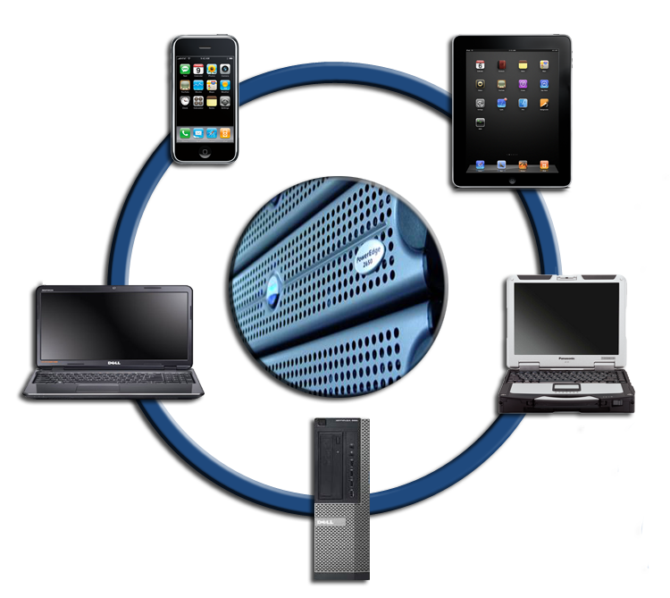 Evolutionof Personal Computing Devices PNG Image