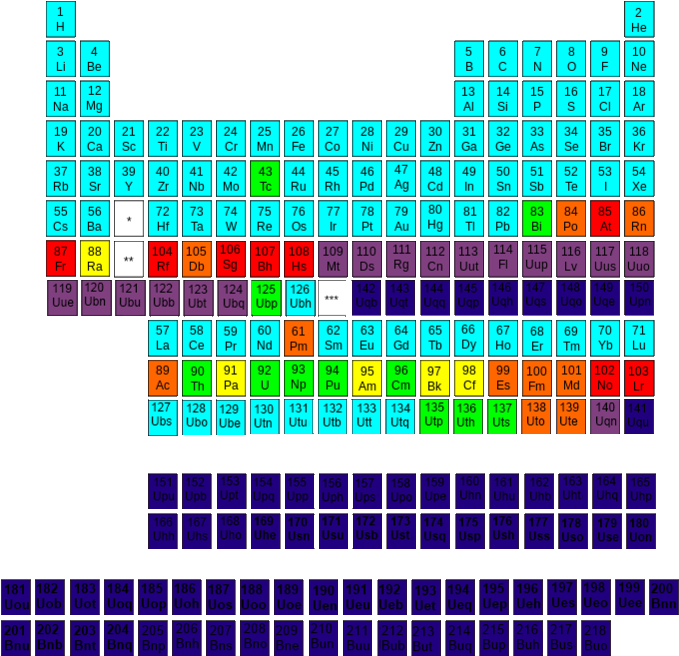 Extended_ Periodic_ Table_with_ Elements_and_ Unknowns PNG Image