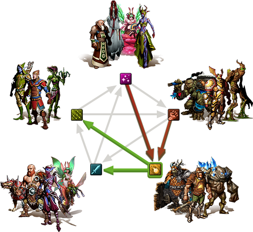 Fantasy Character Strategy Pentagon PNG Image